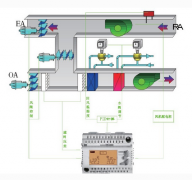 選購(gòu)恒溫恒濕空調(diào)系統(tǒng)需要注意哪些標(biāo)準(zhǔn)