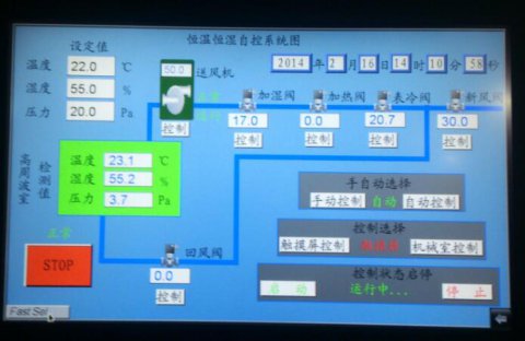 恒溫恒濕系統(tǒng)控制原理